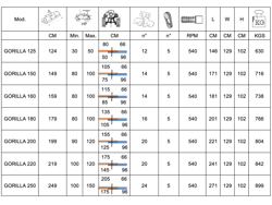adjustable sideshift mower for tractors shredder mulcher gorilla 220